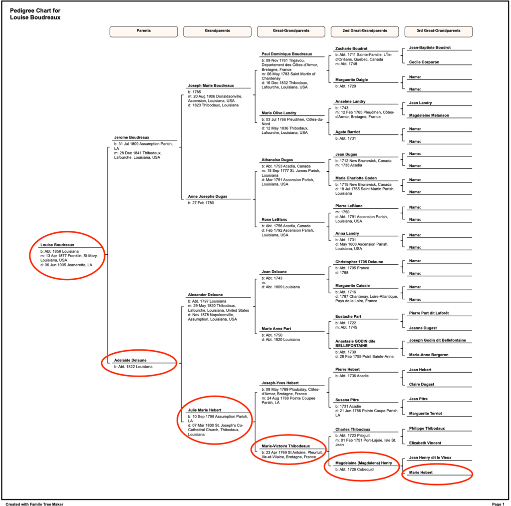 Pedigree Chart of Louise Boudreaux to Marie Hebert. Louise is the grandmother of Velma Mary Carrow.
